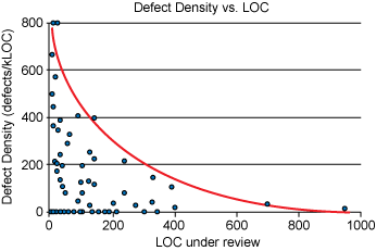 defect-density-vs-LOC