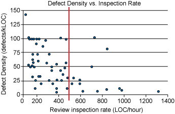 defect-density-vs-inspection-rate